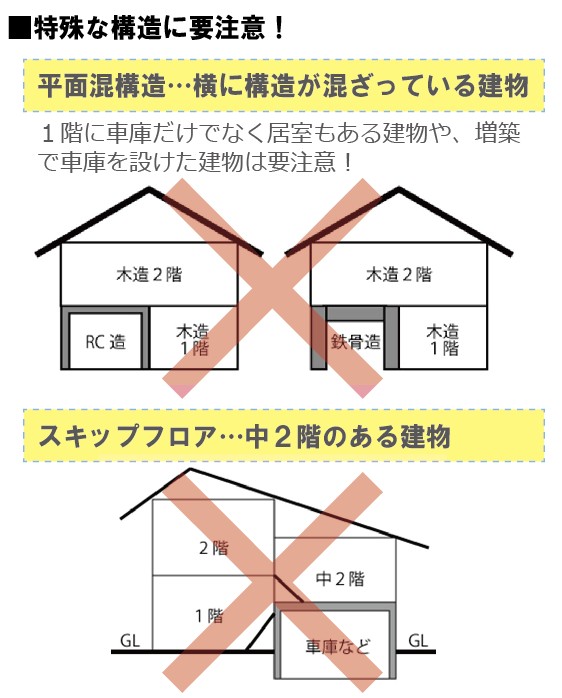 混構造建築物は増改築が困難