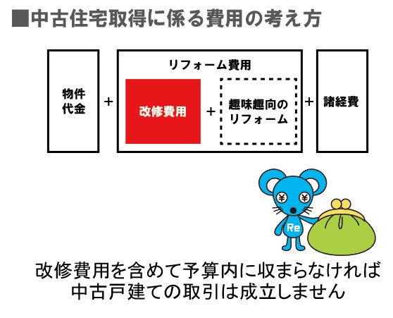 中古住宅購入時にかかる費用の考え方