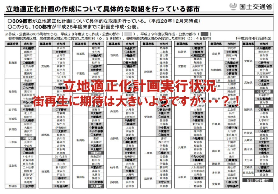 化 立地 計画 適正