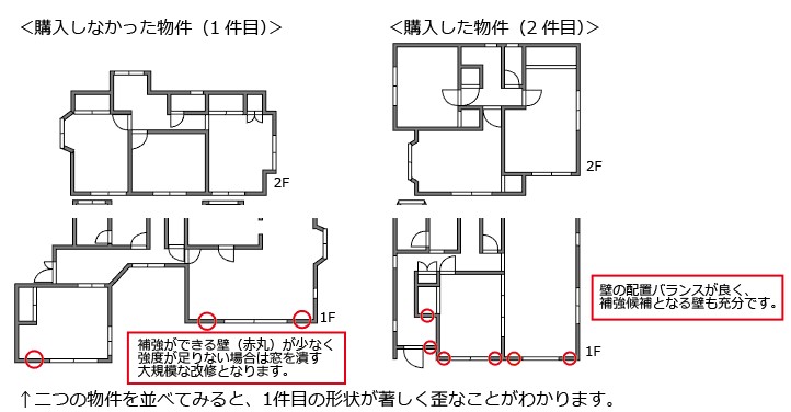 建物の形状は建物の耐震性や耐久性に影響を与えます