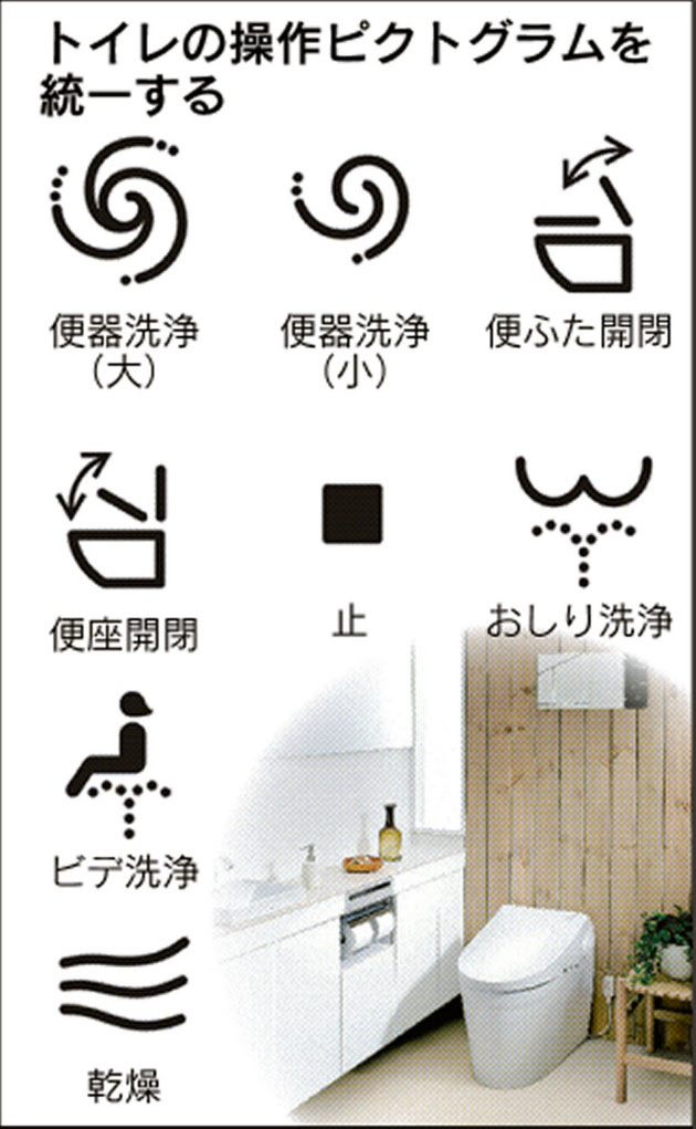 日本発世界標準化されるピクトグラム トイレのパネル表示