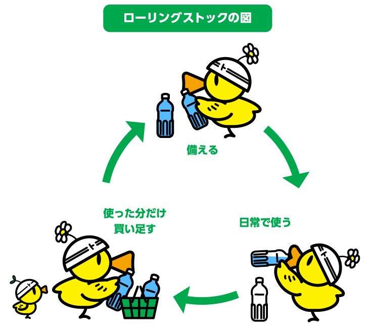 備蓄を考える ローリングストック法