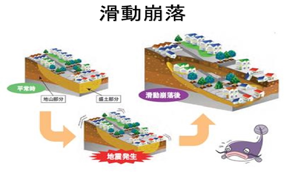 大規模造成地内 滑動崩落