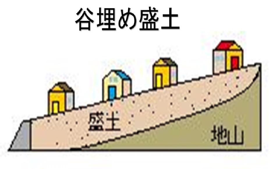 大規模造成地内 谷埋め盛土