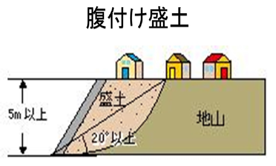 盛土とは