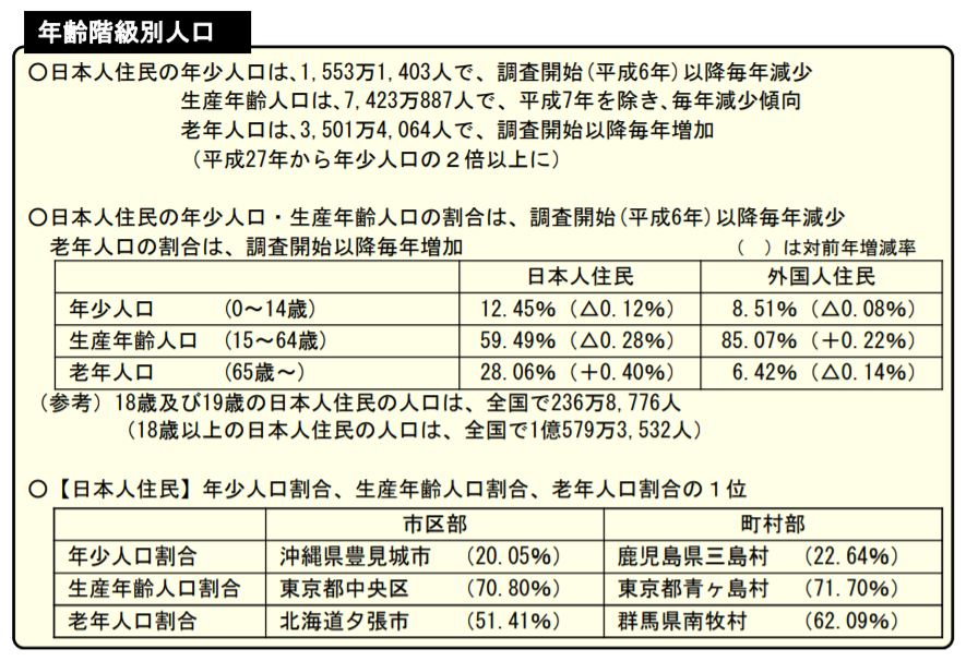 生産年齢人口割合