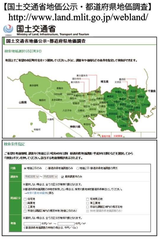 国土交通省地価公示・都道府県地価調査