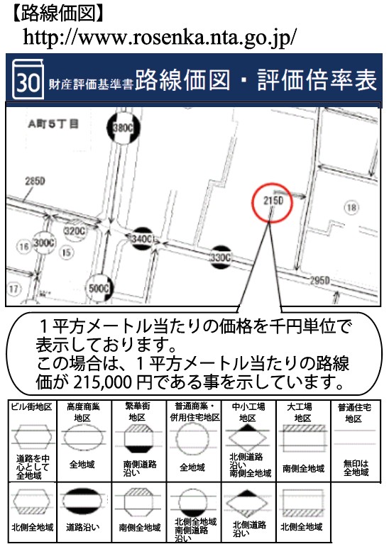路線価図 評価倍率表