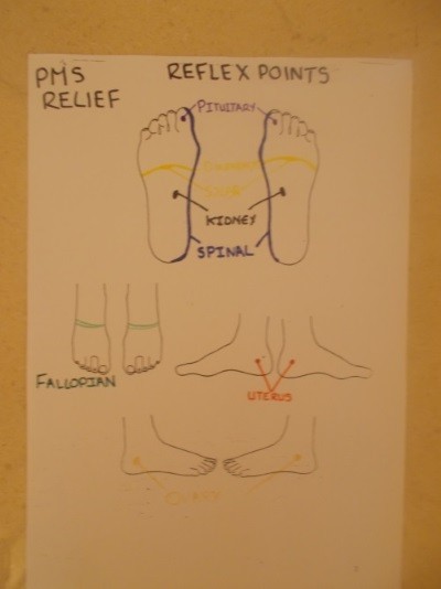 DORSAL, PLANTAR MEDIAL & LATERAL ASPECTS