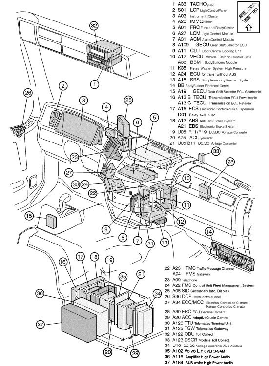 Volvo Semi Truck Wiring Diagram