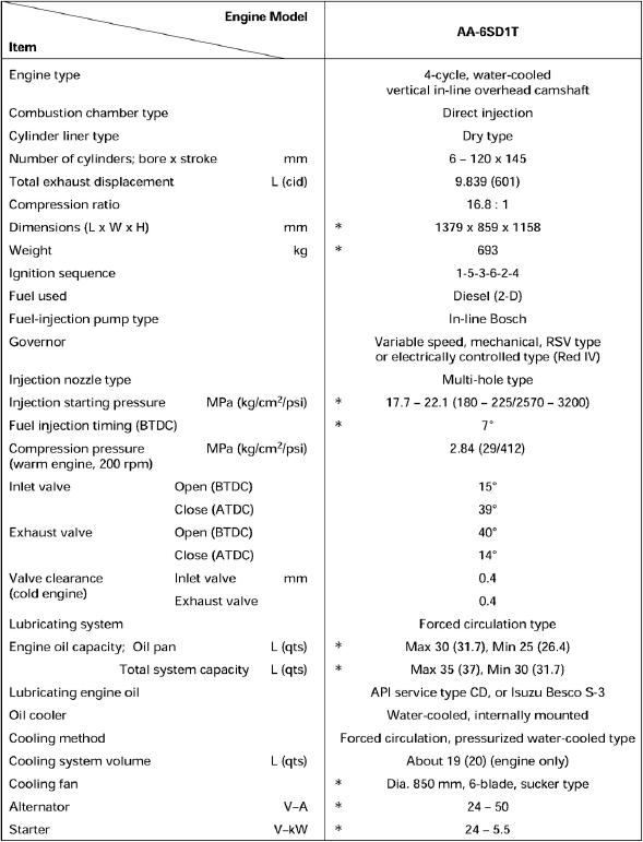 Isuzu engine 6SD1T specifications