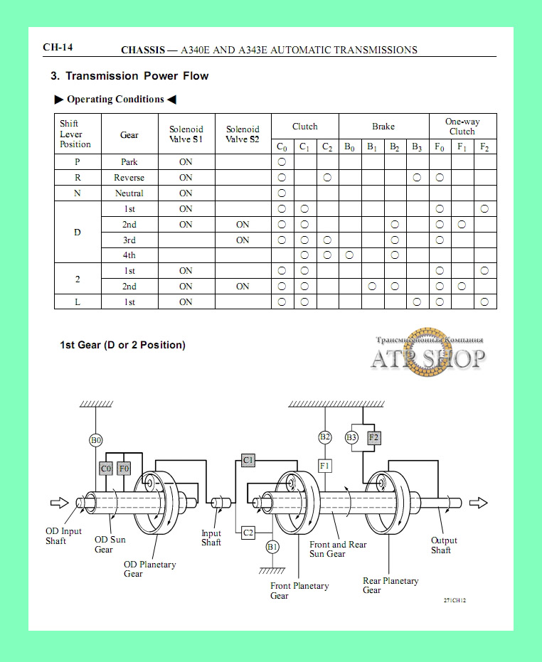 Toyota 4-Runner - Wiring Diagrams