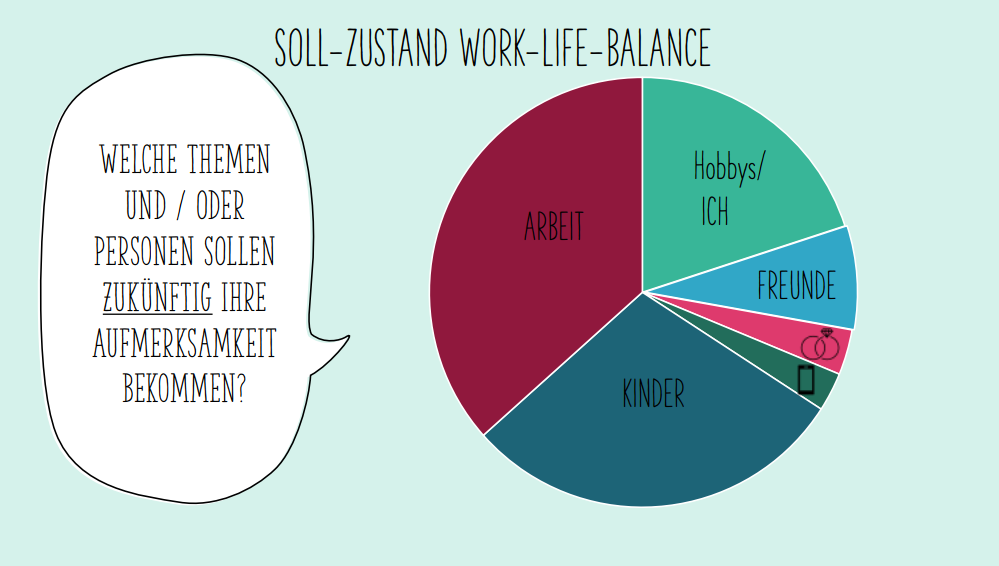 Algen, Rhythmen und Algorithmen