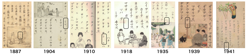 (8) 小学校の教科書に出てくる男の子は？