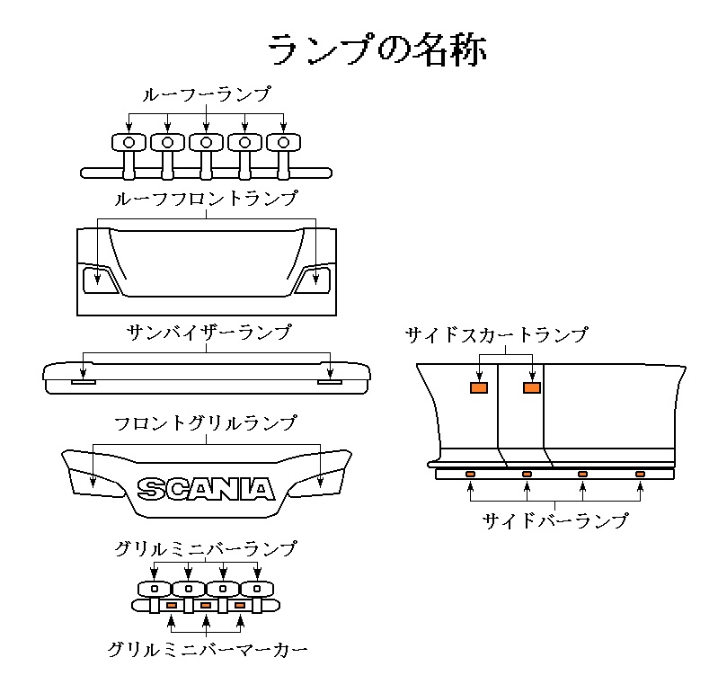 スカニアサウンドキット - ラジコントラック改造に特化した