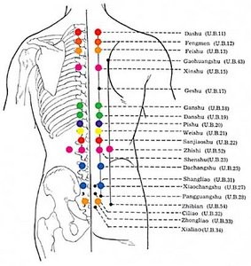 Tsubo shiatsu hotsell
