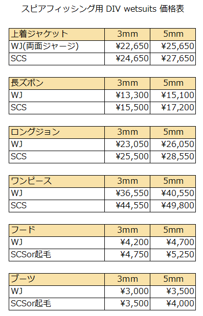 ウェットスーツDIVWetsuits価格表