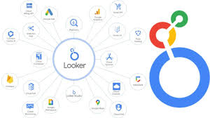 What is Looker Studio: A Comprehensive Overview
