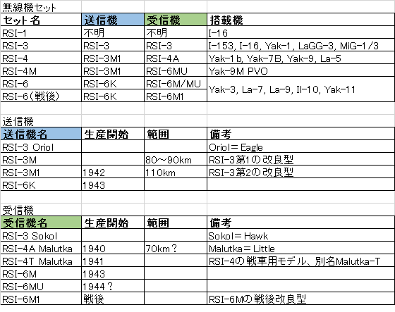 ※この表は断片的情報をどうにか集めたものであり、信頼性を保証できるものではありません。