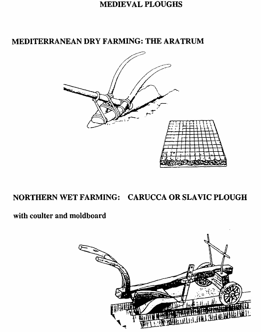 Dibujos del arado romano y del arado pesado medieval