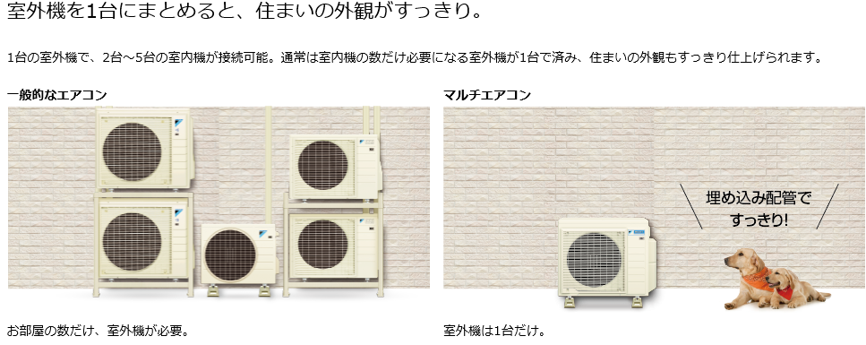 京都府京都市で、天井カセット2方向エアコン、天井カセット1方向エアコン、マルチエアコンの取付工事、据え付け工事、販売、修理は激安販売のでんきの大京へおまかせください。