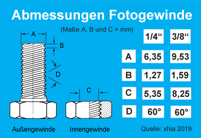 Dübel für metrische gewinde