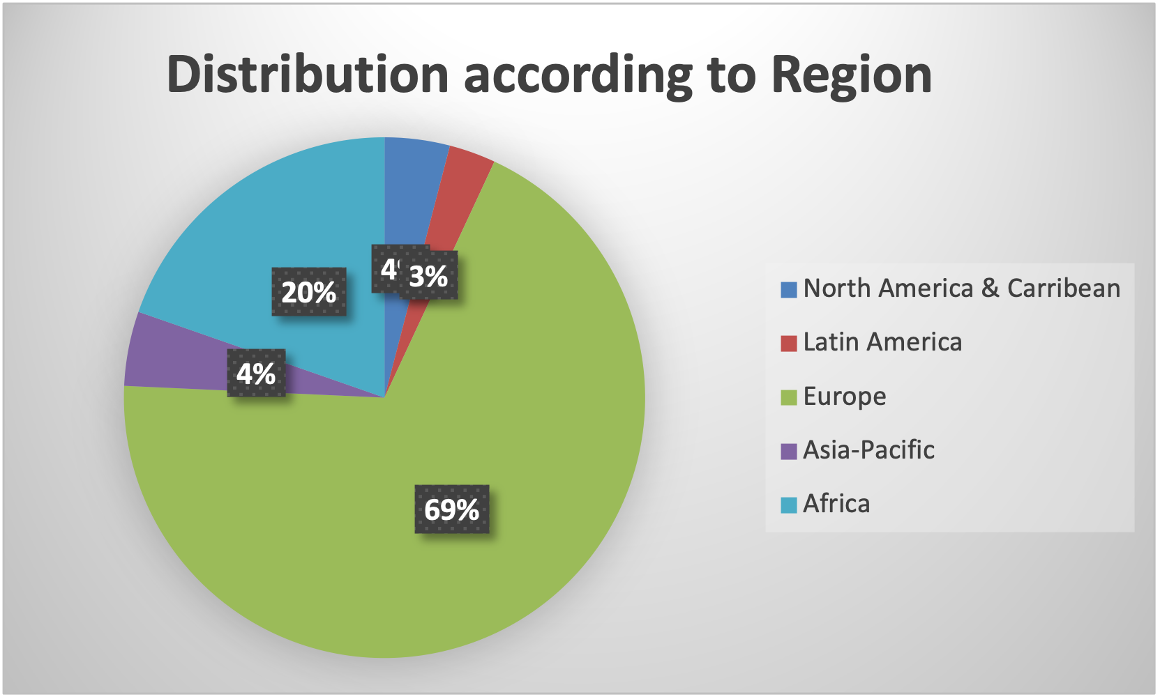 bpw.directory - Statistics after 6 Months