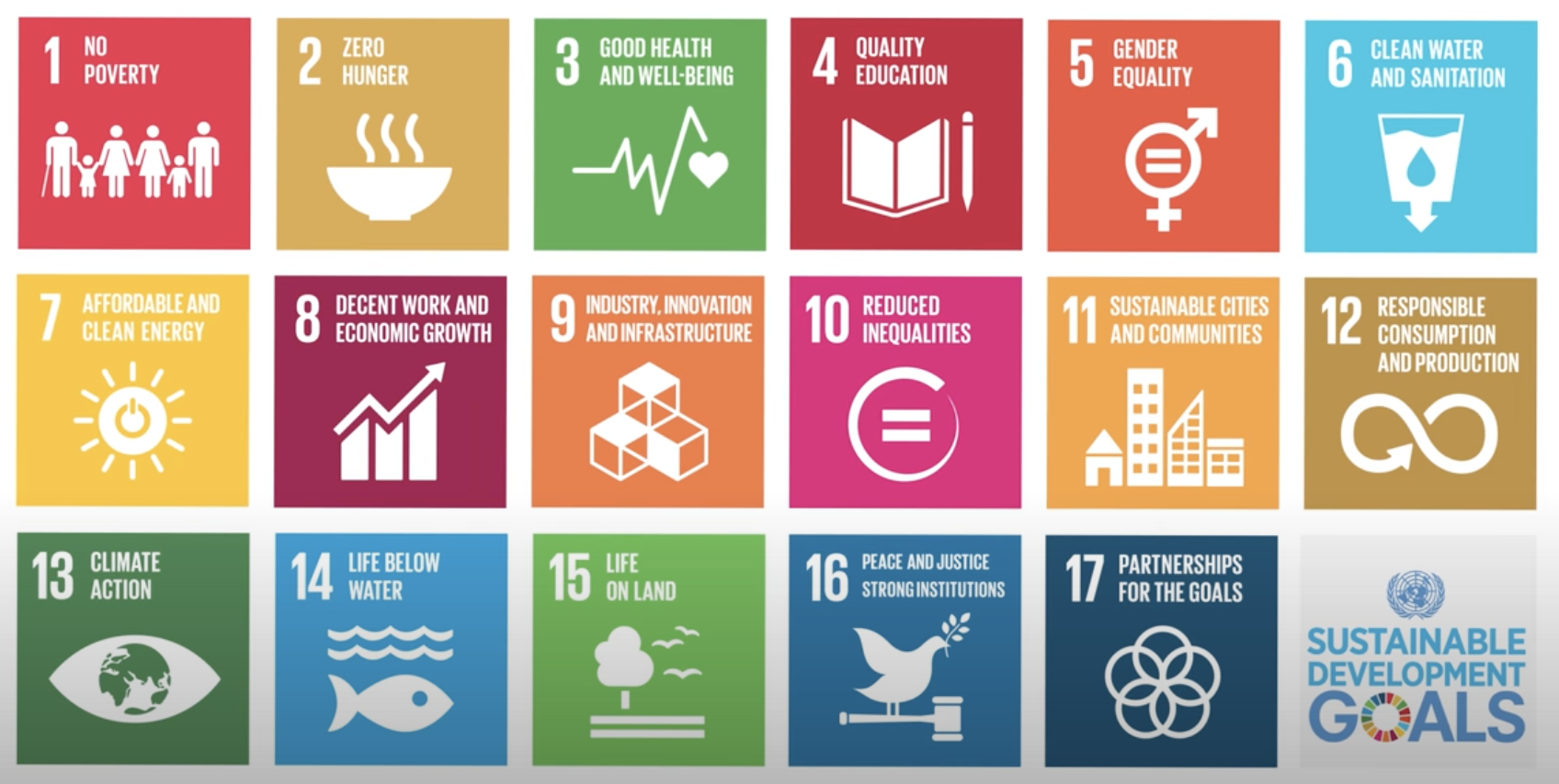 Understanding the Dimensions of Sustainable Development