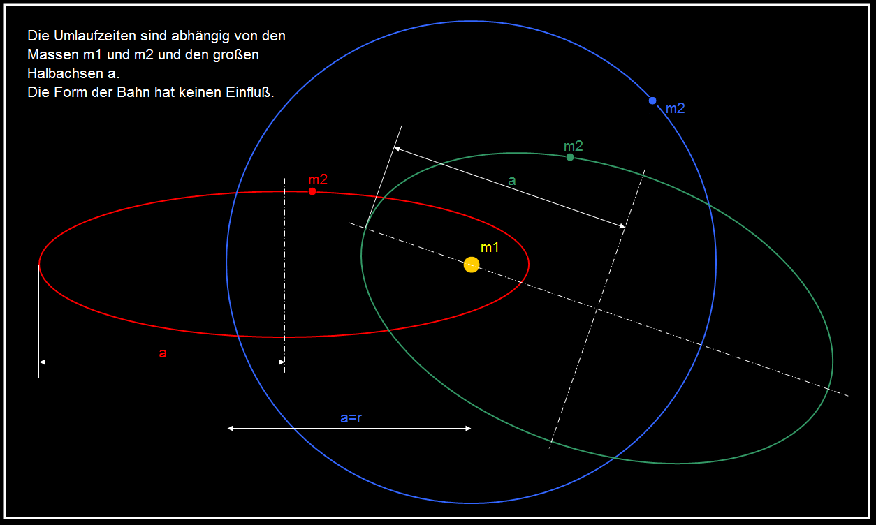 Berechnung der Umlaufdaten - sonnenrotation-sonnensystems Webseite!