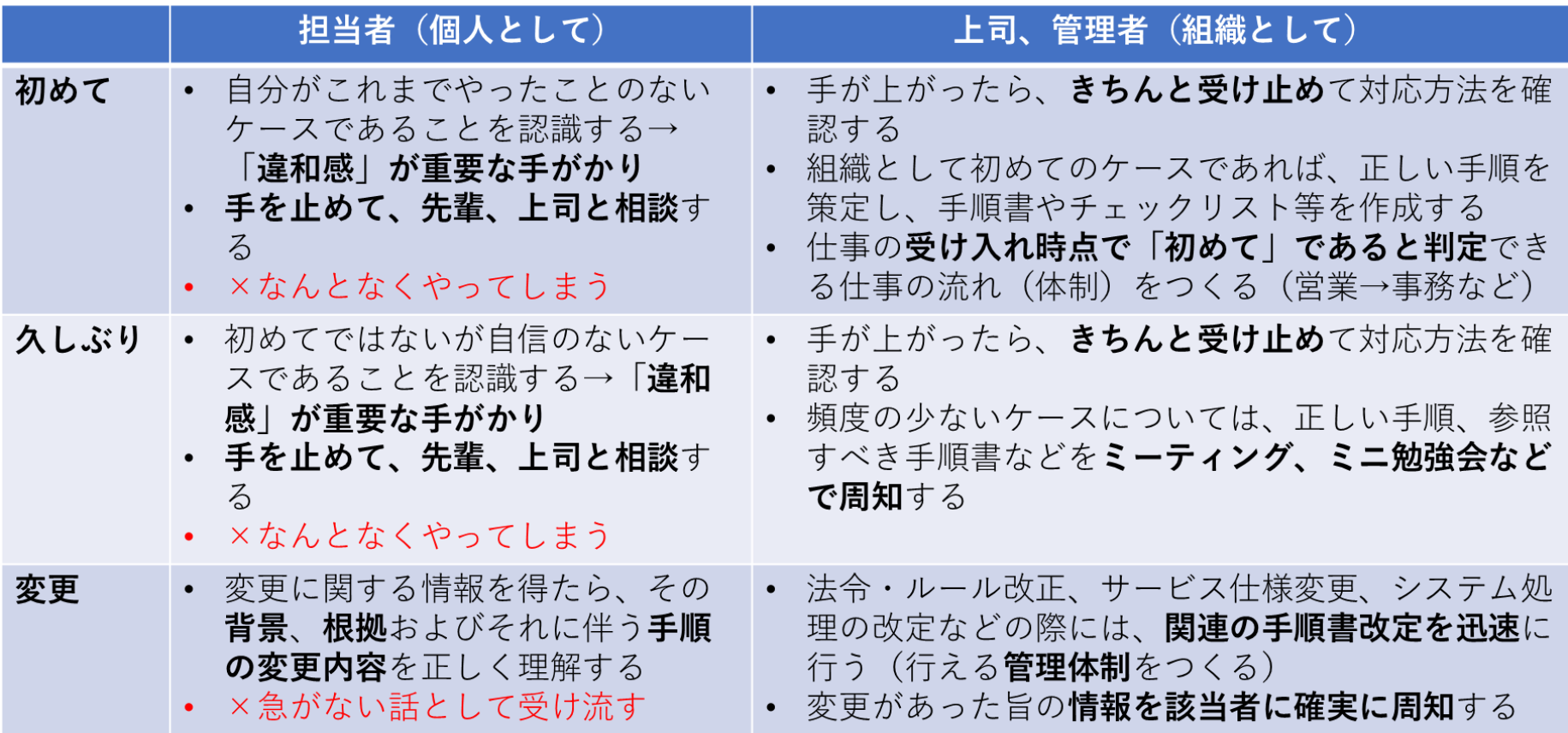 事務ミス防止のための３H（初めて、久しぶり、変更）対策