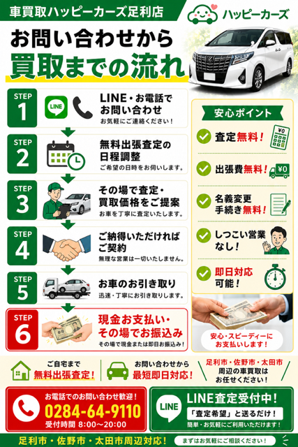 【お問い合わせから買取までの流れ】足利市の車買取なら無料出張査定｜ハッピーカーズ足利店