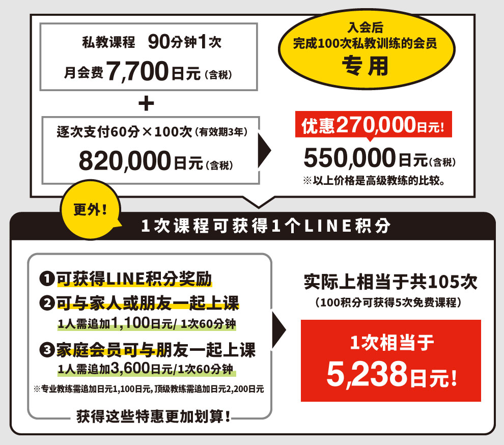 大阪私教健身房FIRSTCLASSTRAINERS优惠计划