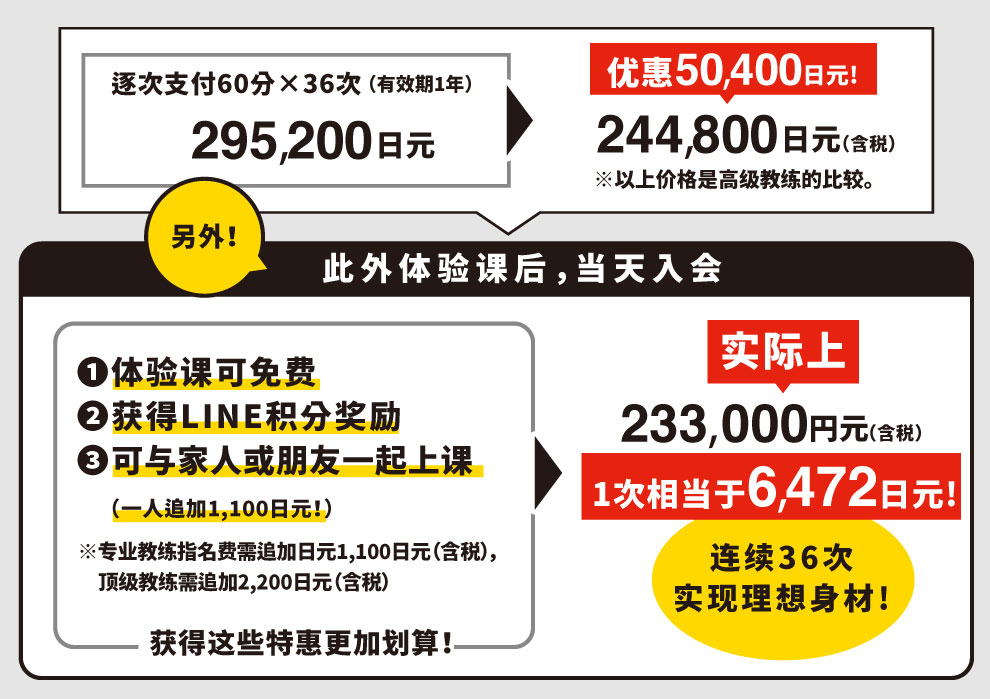 大阪私教健身房FIRSTCLASSTRAINERS特价优惠