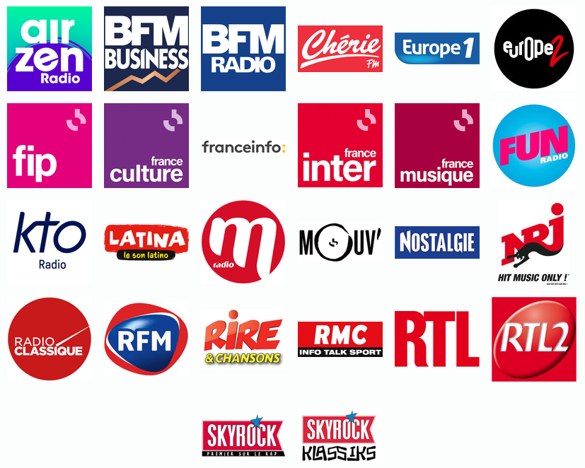 En mars 2024 plus de 62% de la population en France métropolitaine couverte par le DAB+