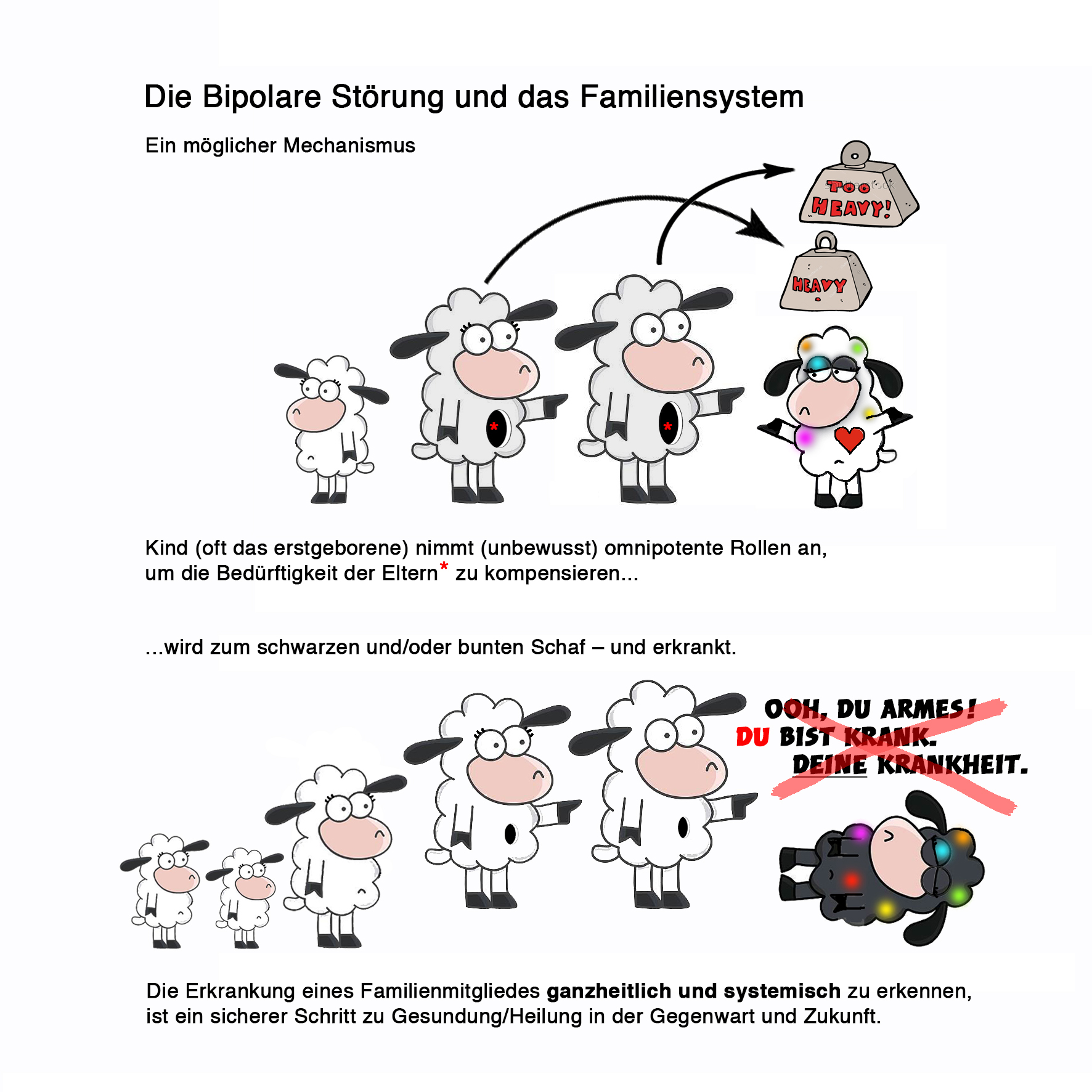 4 Ursachen Fur Die Bipolare Storung 1 Brief An Angehorige 1 Wichtige Erkenntnis Bipolar Und Muse