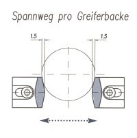 Technische Zeichnung Spannweg pro Greiferbacke bei Stangengreifer