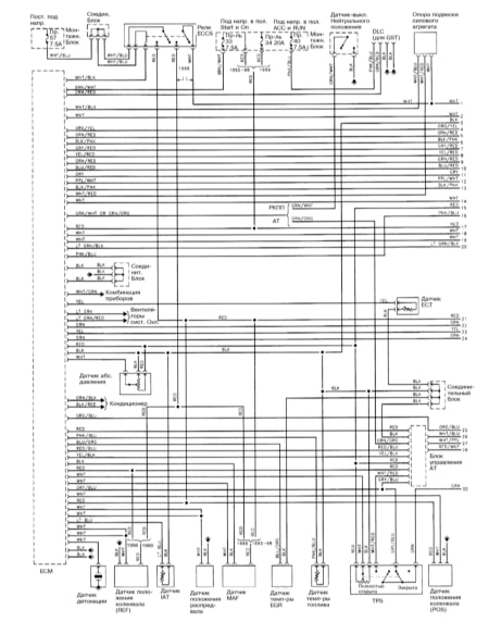 1995-1999 MAXIMA QX Engine Management System Schematics