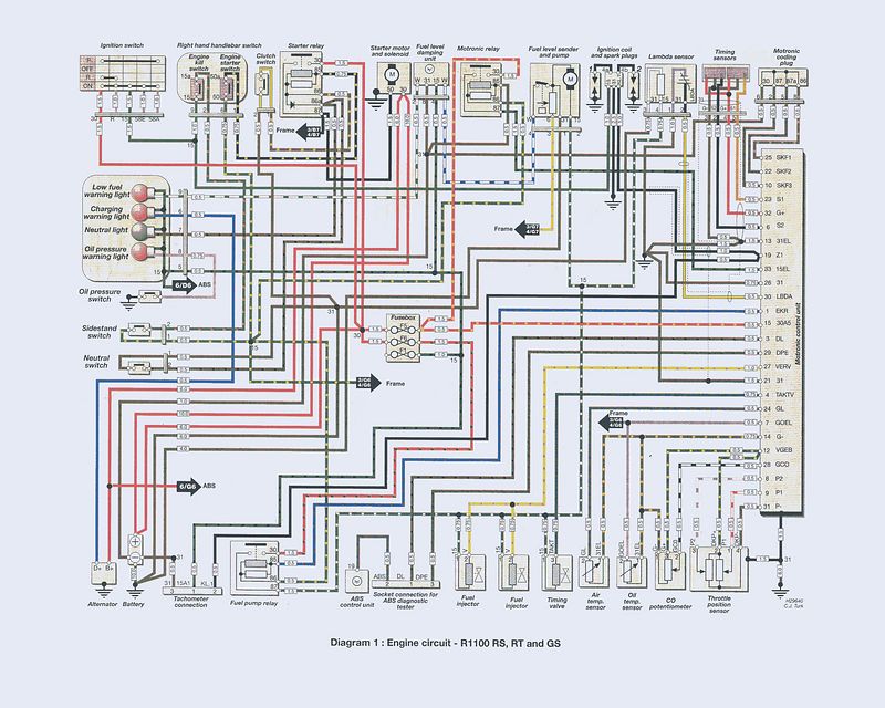 BMW Motorcycles Engine Wiring Diagram of R1100 RS, RT and GS