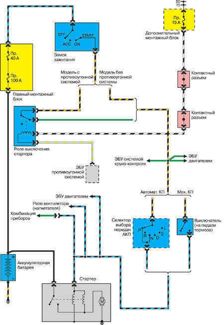 Mazda 626 Wiring Diagrams