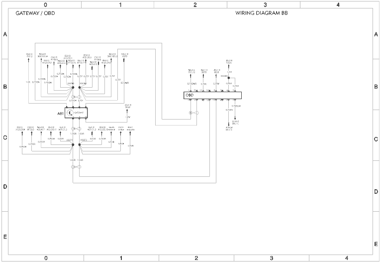 VM Gateway, OBD Scheme