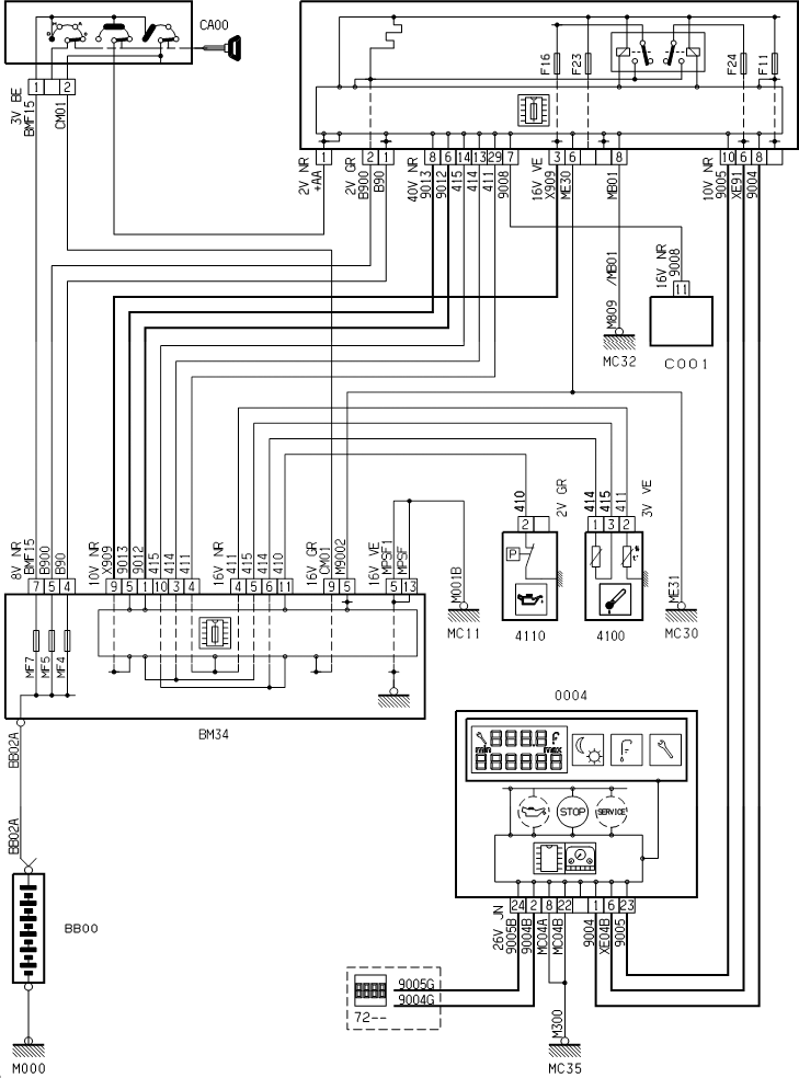 CITROEN C5 Indication of level, temperature and oil pressure