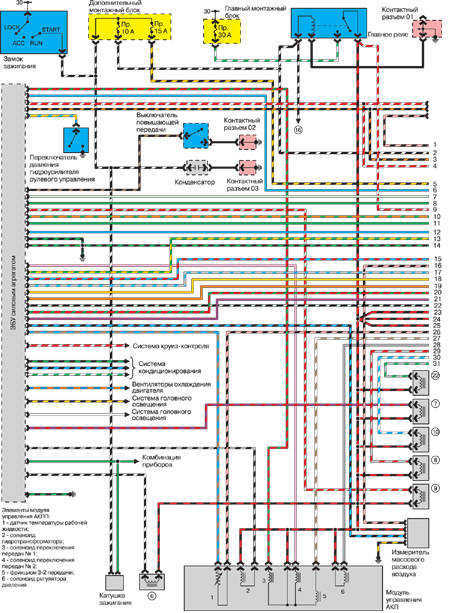 1996-1997 MAZDA 626 Engine Management System Wiring Diagram. Models with 4-cylinder Engine and Automatic Transmission