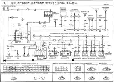 KIA Magentis Engine Control Unit, Tansmission (ECU  TCU) Circuit Diagram