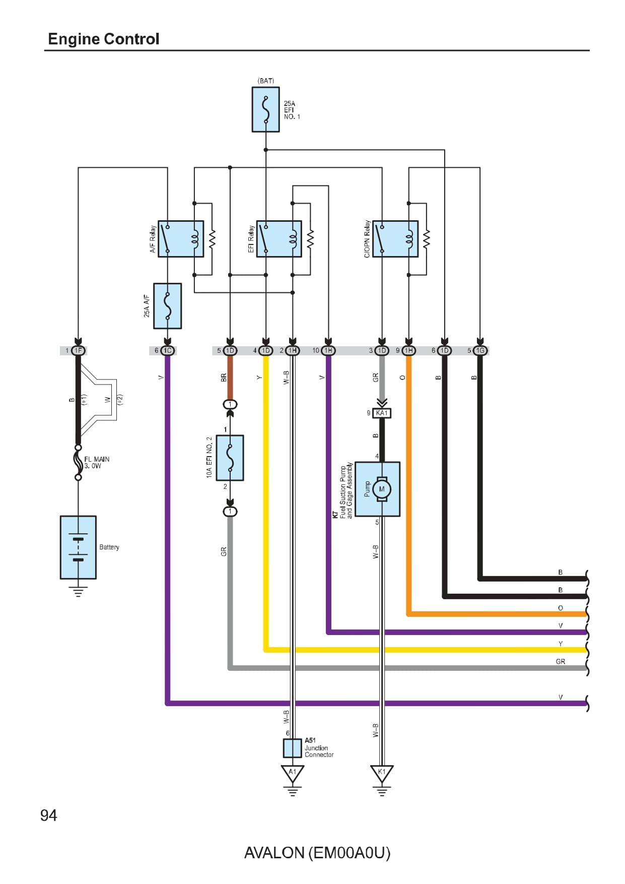 TOYOTA AVALON Wiring Diagrams Car Electrical Wiring Diagram
