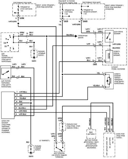 HONDA Civic Gear shift lock Wiring Diagram