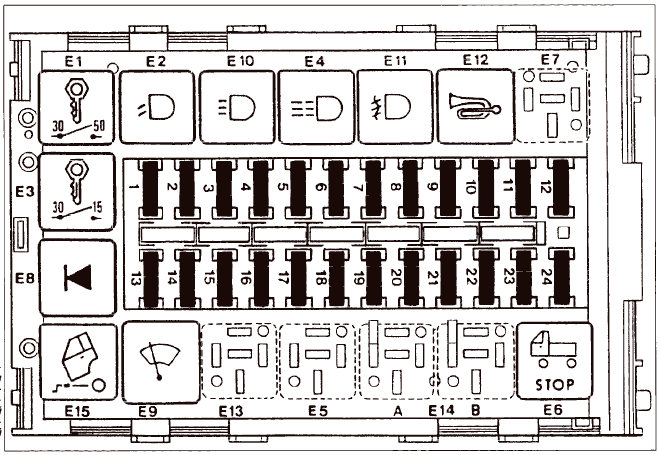 EUROCARGO Location of the Relay and Fuses. Central Distribution Block.