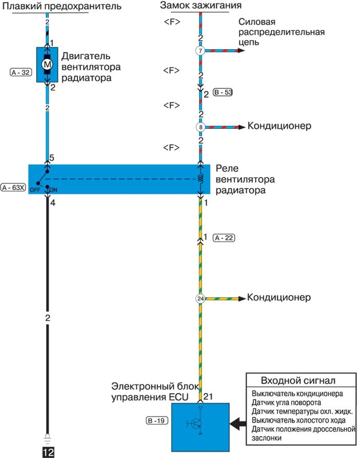 CARISMA Engine Cooling System Diagram