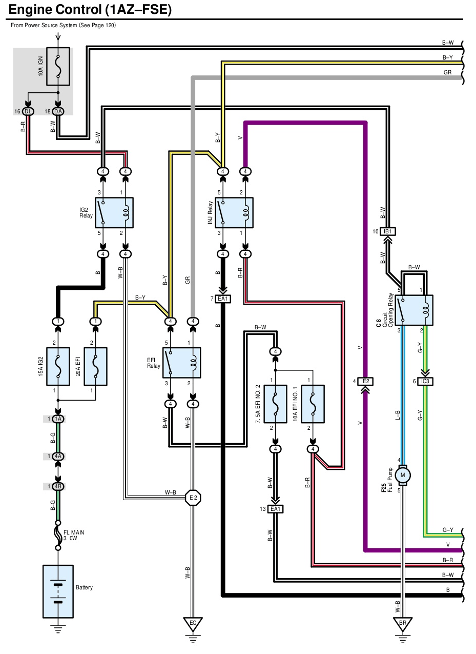 TOYOTA AVENSIS Wiring Diagrams - Car Electrical Wiring Diagram