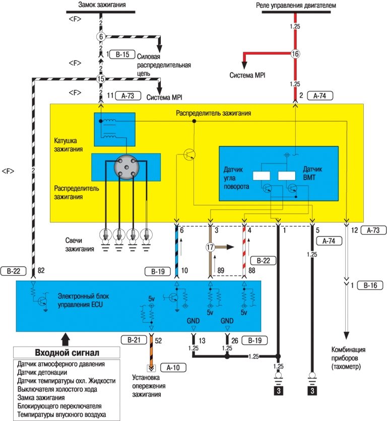 CARISMA Ignition System MPI-SOHC Wiring Diagram