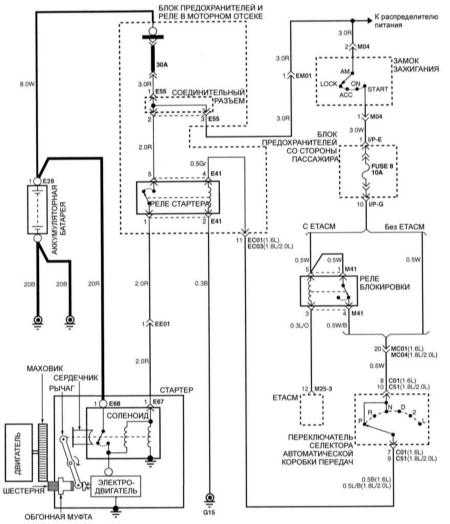 Hyundai Excel Ignition Wiring Diagram - Wiring Diagram